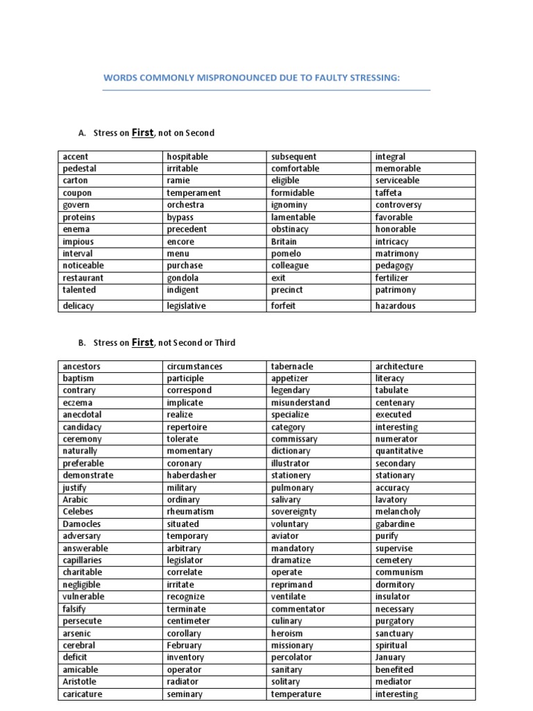 Words Commonly Mispronounced Due To Faulty Stressing | PDF