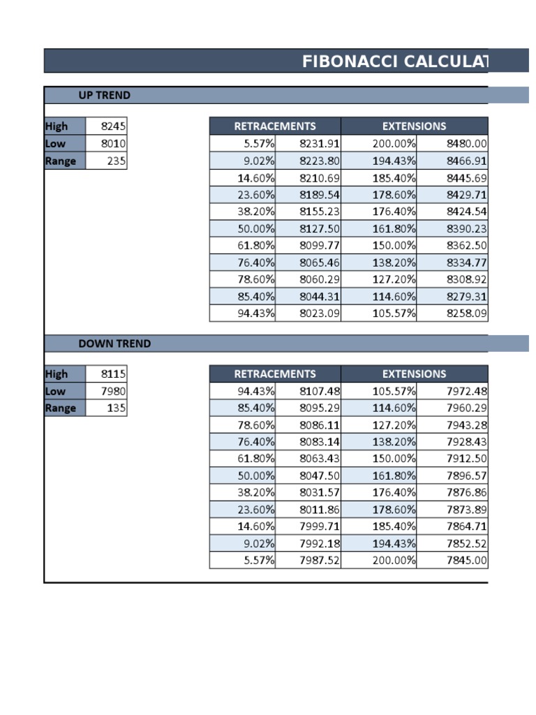 Fibonacci Calculator | PDF | Technology & Engineering