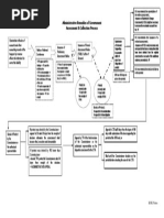 Tax 2 - Government's Role in The Assessment and Collection of Taxes