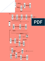 Ejemplo de DFD (Diagrama de Flujo de Datos)