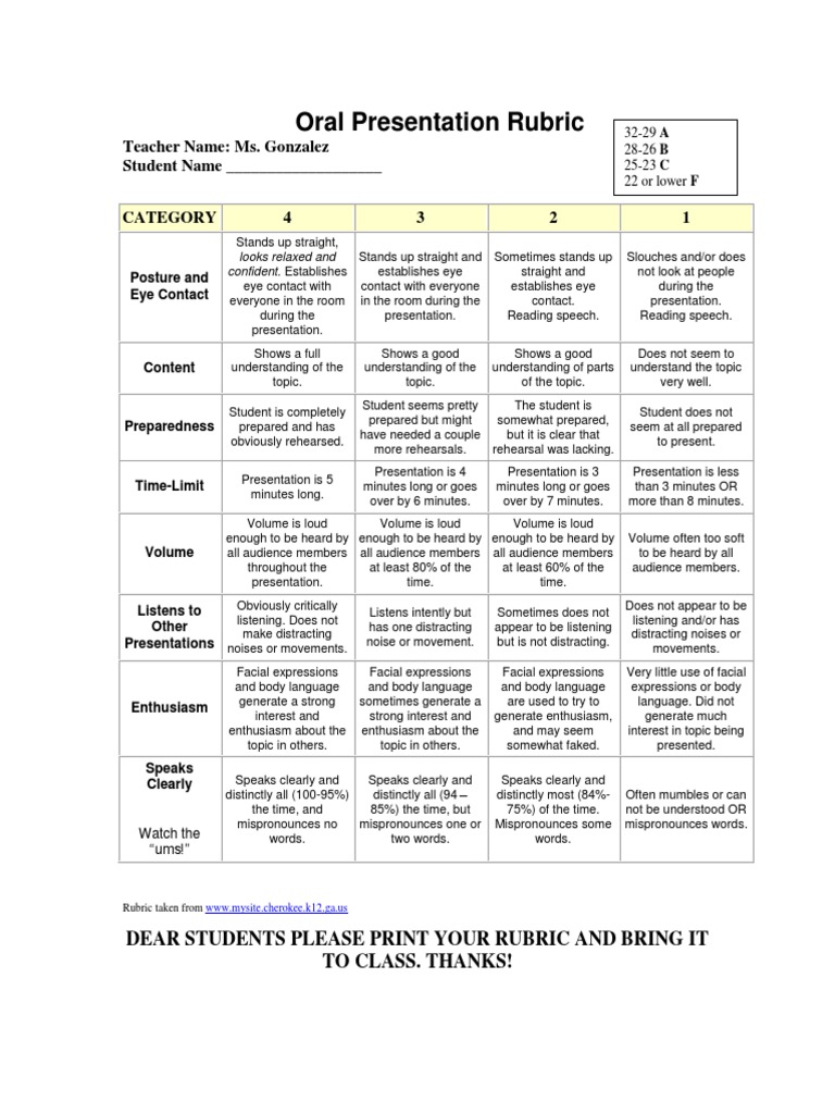 Oral Presentation Grading Rubric | PDF | Body Language | Psychological ...