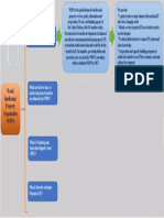 Concept Map