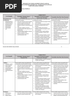 Latihan Soal Usbn Prakarya Smp Tahun 2018 1