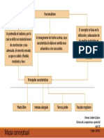 Funcionalismo Map