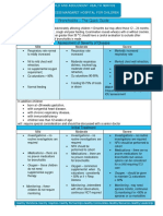 Bronchiolitis - The Quick Guide: Assessment of Severity of Disease