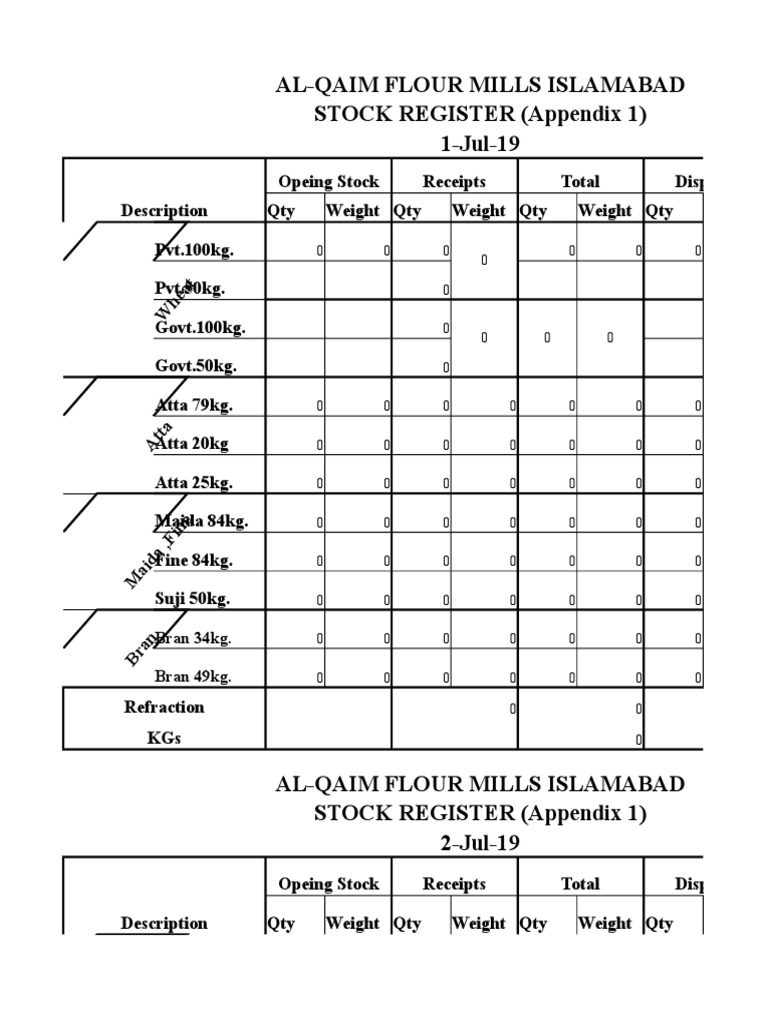 AlQaim Flour Mills Islamabad STOCK REGISTER (Appendix 1) 1Jul19