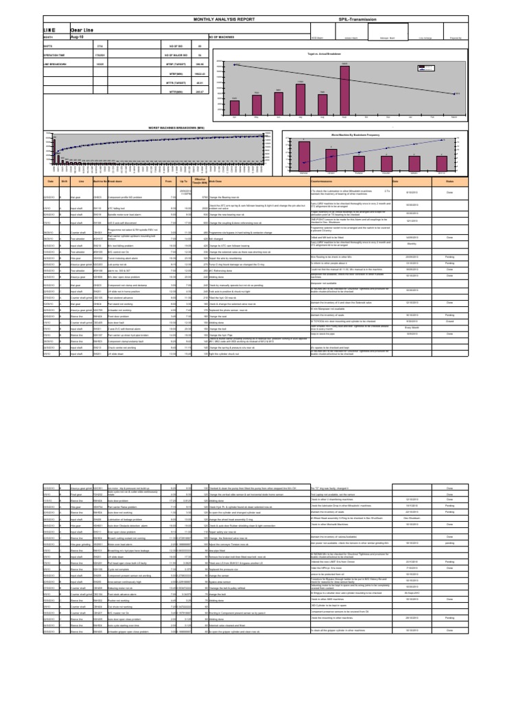 Monthly Machine Breakdown Analysis | PDF | Equipment | Applied And ...