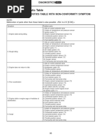 General Diagnostic Table: Malfunction of Parts Other Than Those Listed Is Also Possible.