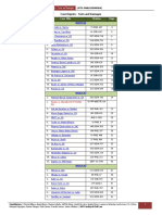 dlscrib.com_case-digest-compilation-torts-and-damages-1.pdf