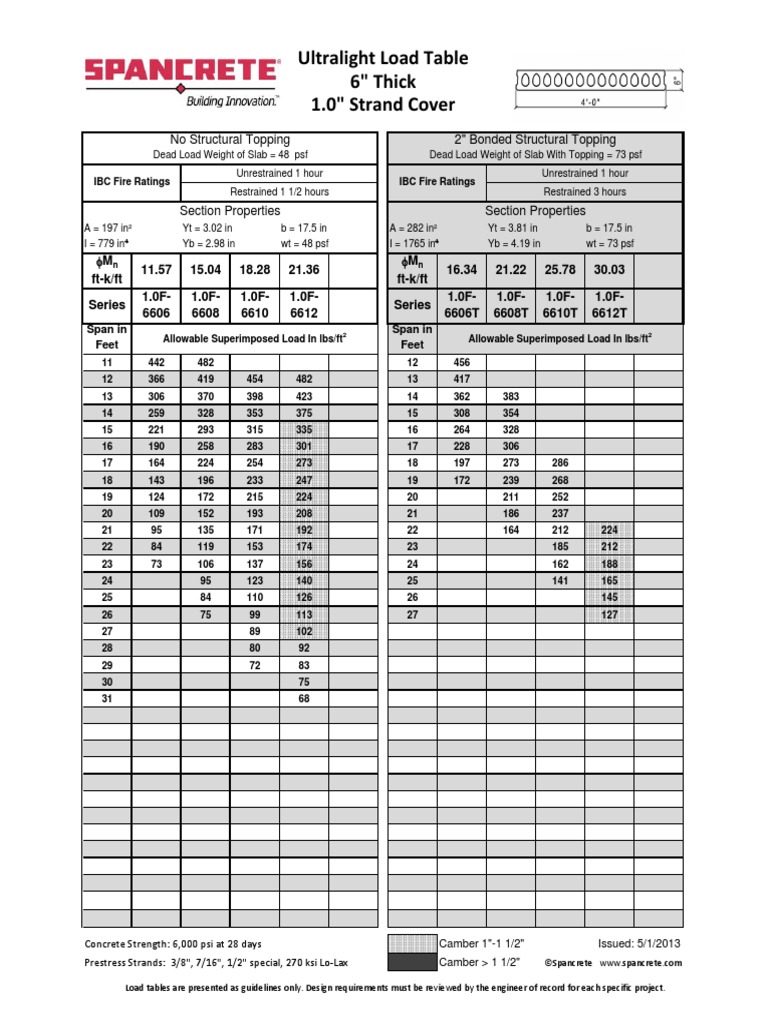 Ultralight Shape Load Table PDF | PDF | Building | Building Materials