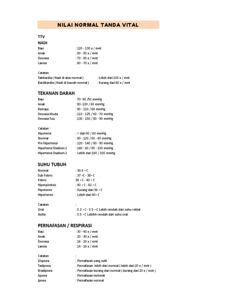 Tanda Vital Normal Pdf