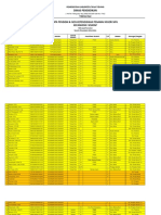 Data Guru PNS Per Kecamatan September 2014 2