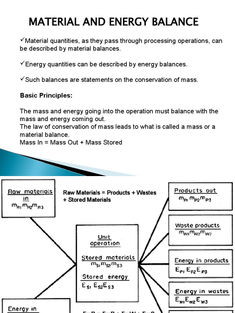 Material and Energy Balance Basic Principles PDF Heat Sustainable Technologies