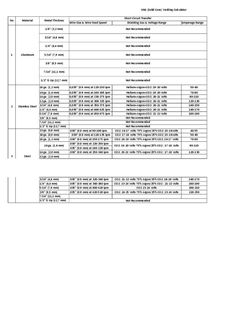Welding Calculator Pdf Metals Mechanical Engineering