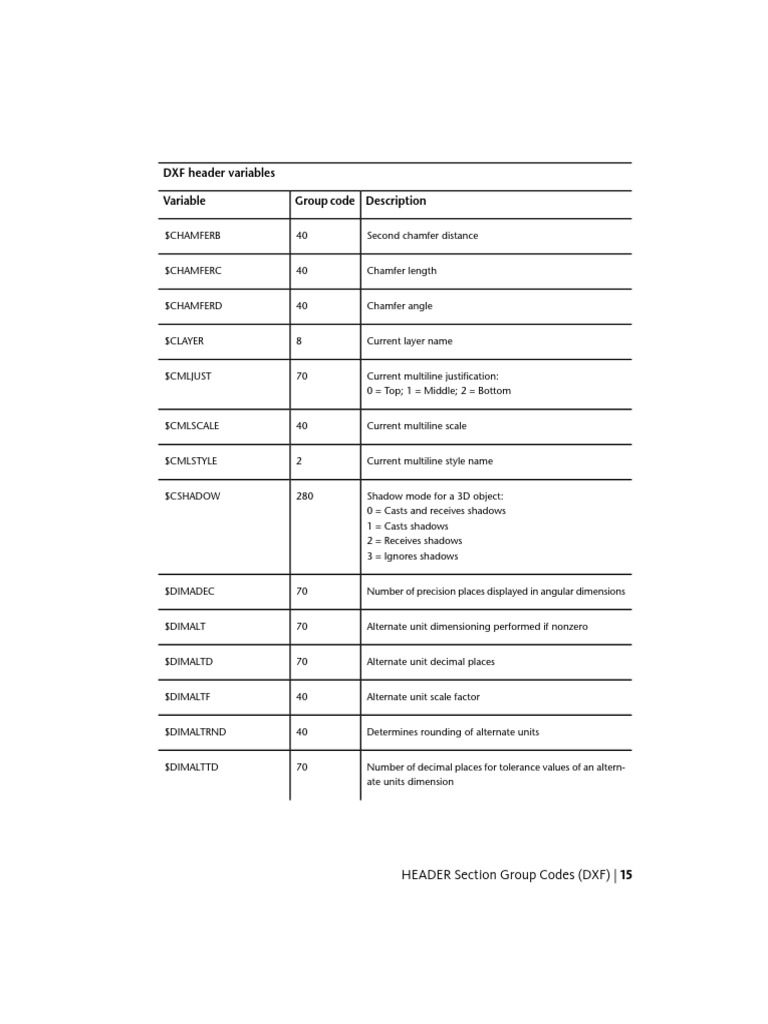 Autocad 2014 PDF DXF Reference Enu 23 | PDF
