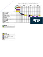 Ganchart Baru