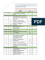 Listado Maestro de Documentos ISO 45001