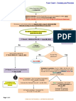 FlowChart PDF