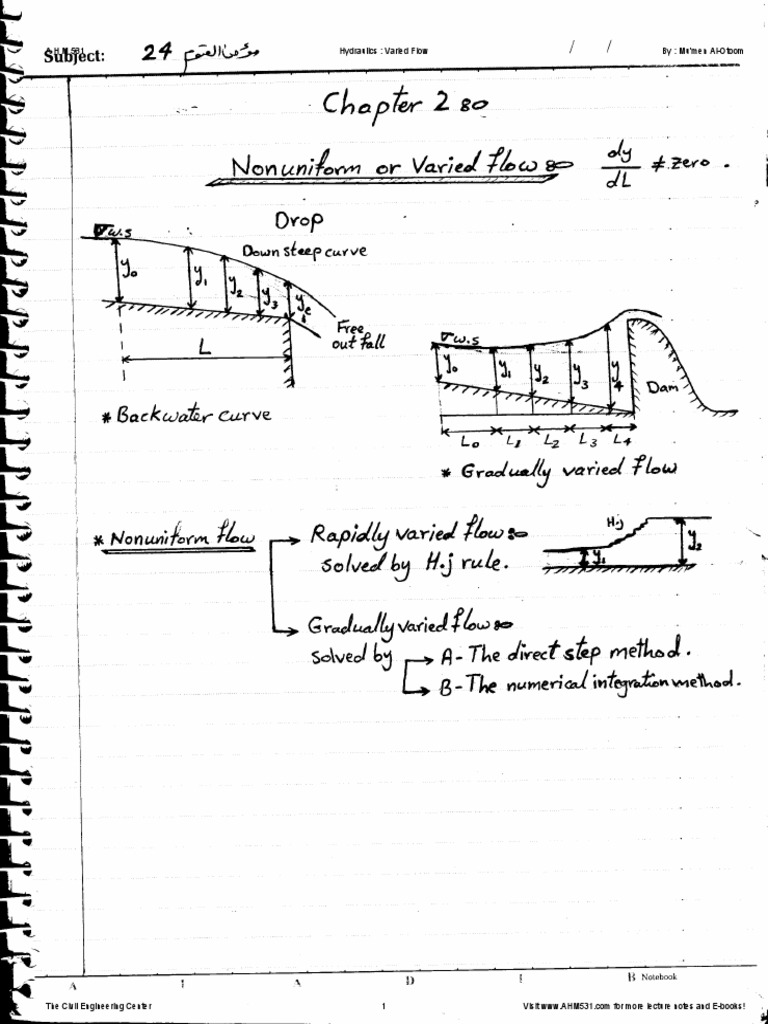 HYDRAULICS FOR DUMMIES PDF FREE DOWNLOAD intelligence overview