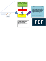 Doc1mapa Mental Que Resuma El Marco Normativo de La Tutoría A Nivel Federal, Estatal e Institucional