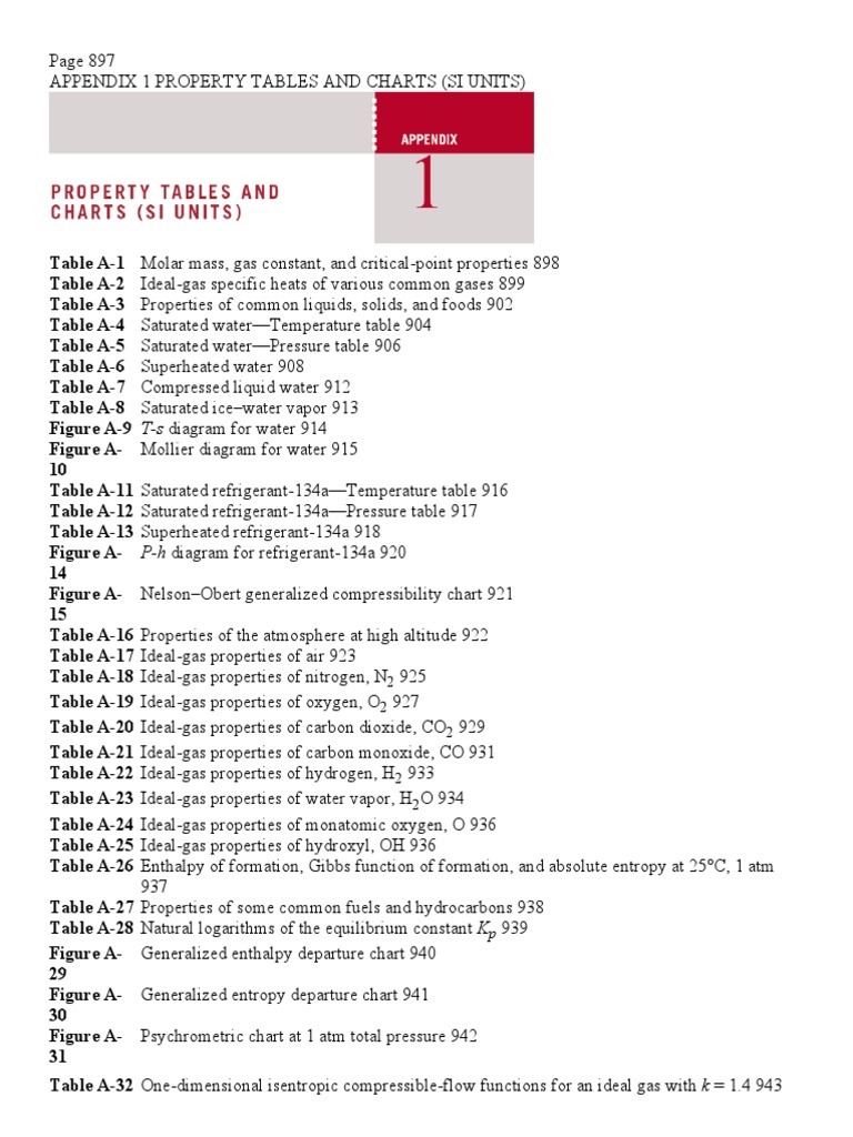 Thermodynamic Property Tables Overview Pdf Enthalpy Properties Of