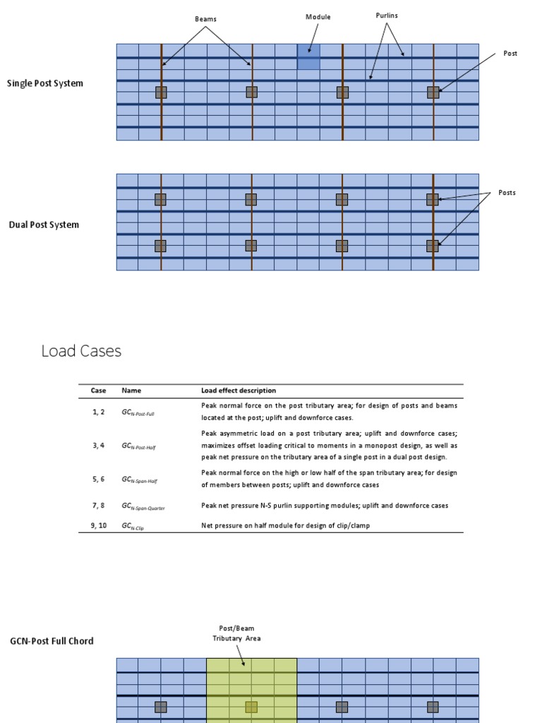 Load Cases - Updated | PDF