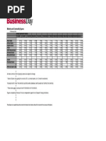 Fixed Deposits - February 13 2019