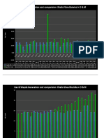 Generation Cost Comparision O & M