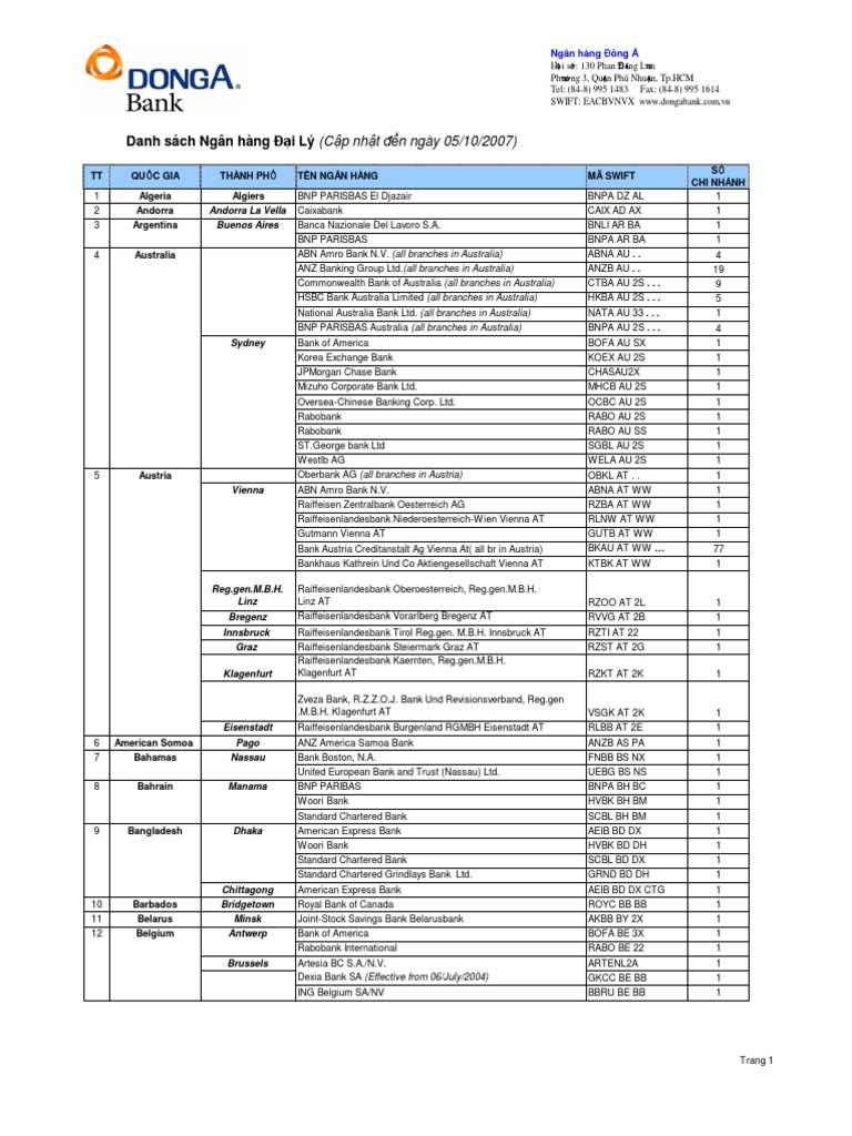 DongABank DSNHDL 05.10 | PDF | Banks | Financial Services
