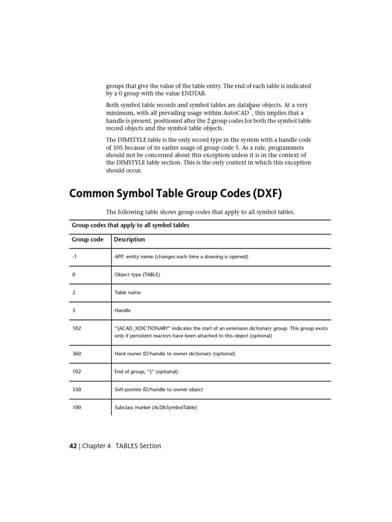 Common Symbol Table Group Codes (DXF) | PDF | Computers