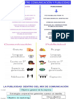 Diferencias Entre Comunicación y Publicidad PDF