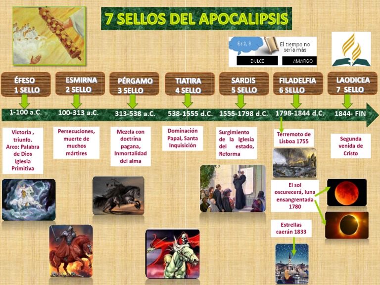 7 sellos del Apocalipsis