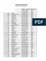 Daftar Hadir Finger Print: SMK Negeri 1 Tanjungpinang