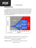 Flight Envelope / V-N Diagram | PDF | Flight | Stall (Fluid Mechanics)