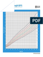 Weight-For-Length BOYS: Birth To 2 Years (Z-Scores)