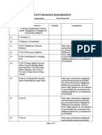 Activity Resource Requirements (Sample)