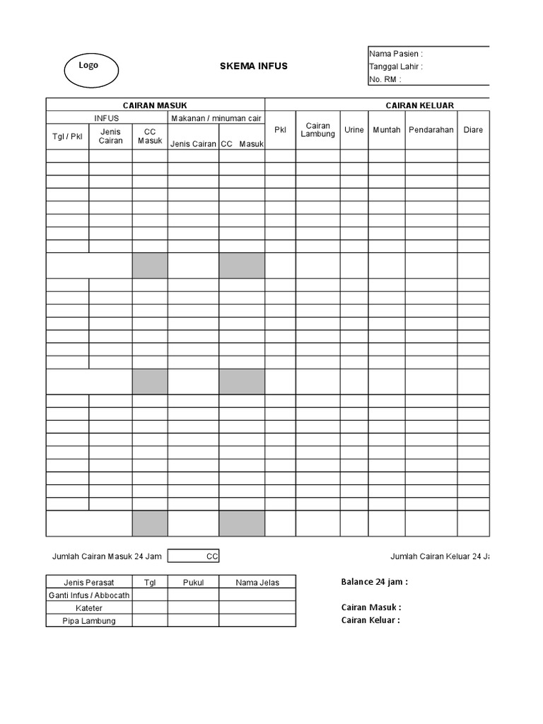 Download 89+ Gambar Ganti Infus Terbaru HD