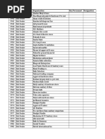 SR No. Contact Type Organization Key Personnel Designation