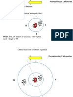 Formacion de Escoltas