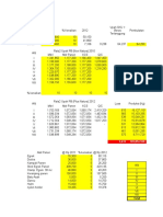 Contoh Anggaran Panen 2012