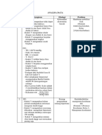 Analisa Data