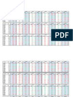 Currency weekly update