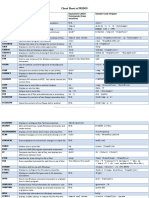 Cheat Sheet of MSDOS Commands and Linux Equivalents