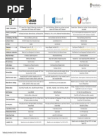 Final Cloud Services Cheat Sheet 1