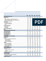 Summary Tables Country