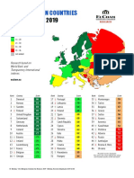 Best European Countries For Business: Research Based On World Bank and Transparency International Indexes