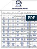 Equivalência de Aços PDF