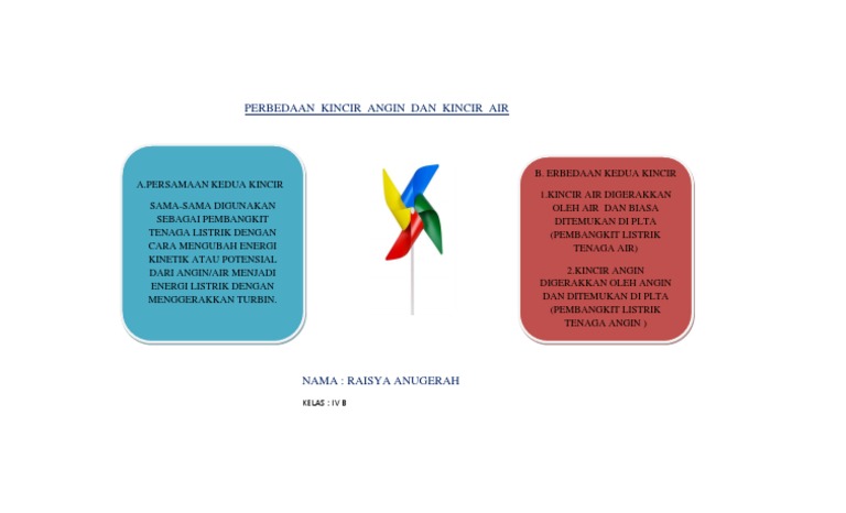 Perbedaan Kincir Angin Dan Kincir Air Pdf