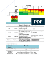 Matriz de Riscos