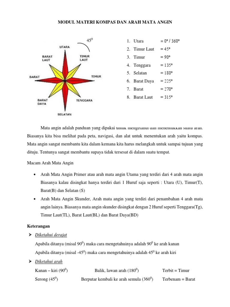 Modul Materi Siaga Arah Mata Angin Pdf